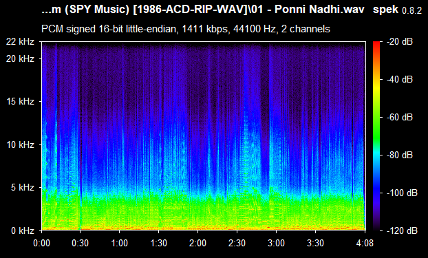 Muthal Vasantham 1986 SPY Music ACDRip WAV Download