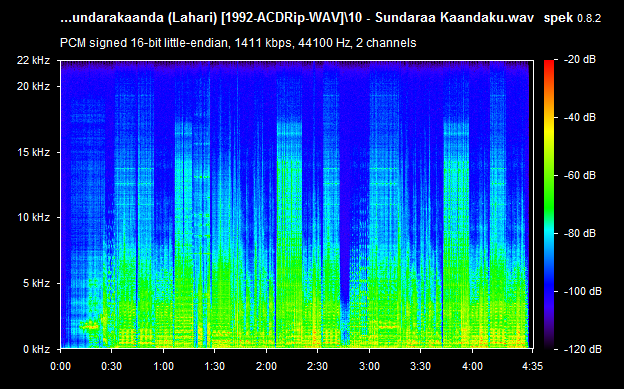 Sundarakaanda 1992 telugu acd rip flac/wav