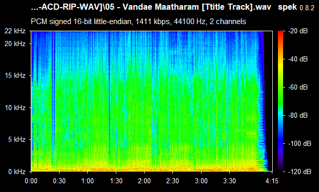 Vande Maatharam 2010 Malayalam ACDRip WAV Download