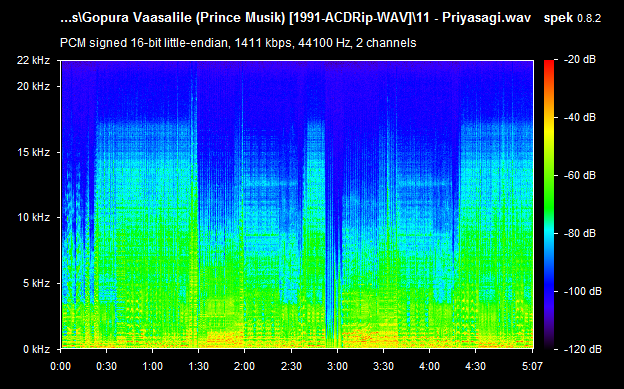 Gopura Vaasalile 1991 Tamil Audio CD Rip WAV Songs Download