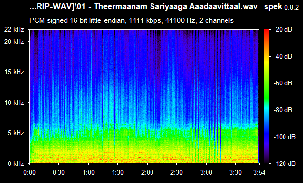 Kalaiyodu Kalanthathu Unmai ACDRip WAV Download