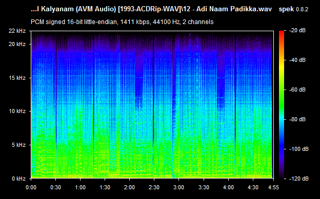 Naalai Engal Kalyanam 1993 Tamil Audio CD Rip Lossless FLAC/WAV Songs