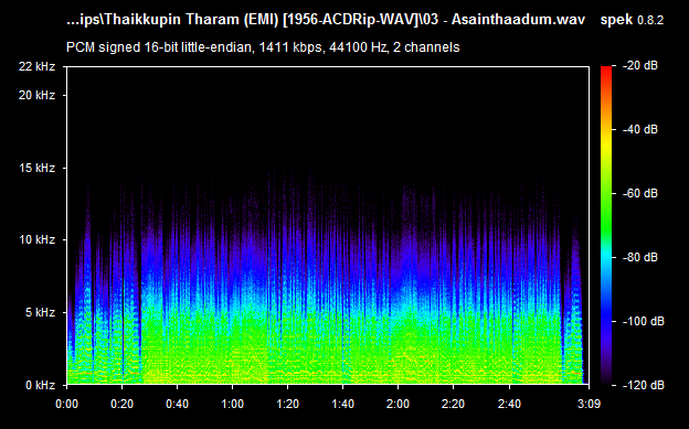 tamil audio cds / thaikkupin tharam