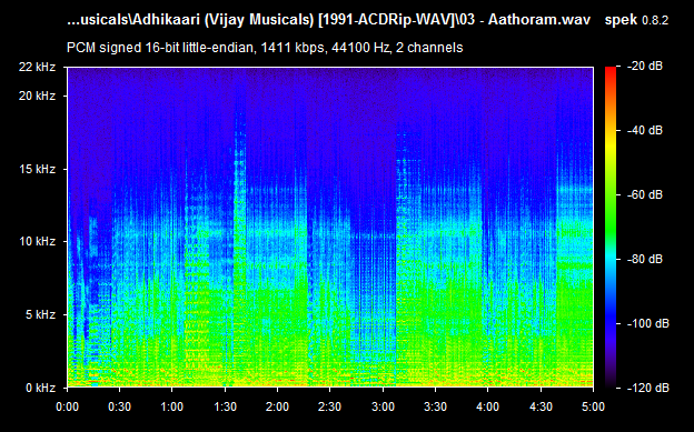 Adhikaari 1991 Tamil Audio CD Rip Lossless FLAC/WAV Songs