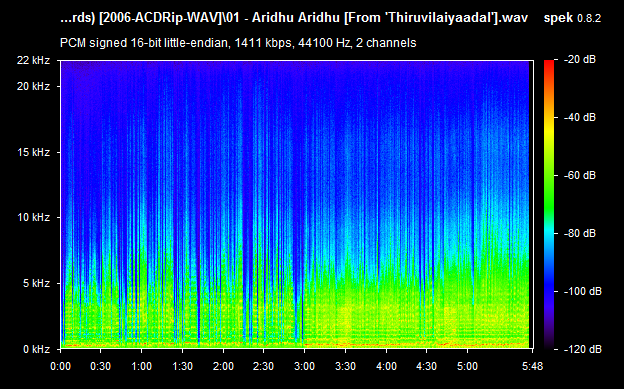 Ariyadhu Ariyadhu Muruganin Arul Ariyadhu Tamil Audio CD Rip WAV Songs Download