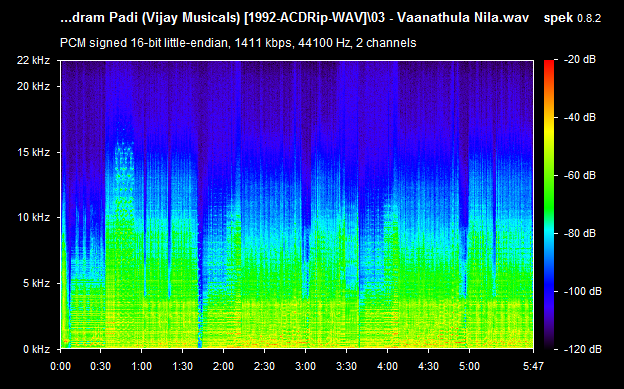Moondram Padi 1992 Tamil Audio CD Rip Lossless FLAC/WAV Songs