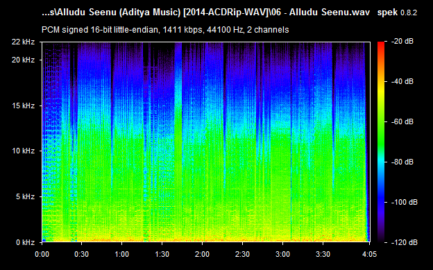 Alludu Seenu 2014 Telugu Audio CD Rip Lossless FLAC/WAV Songs